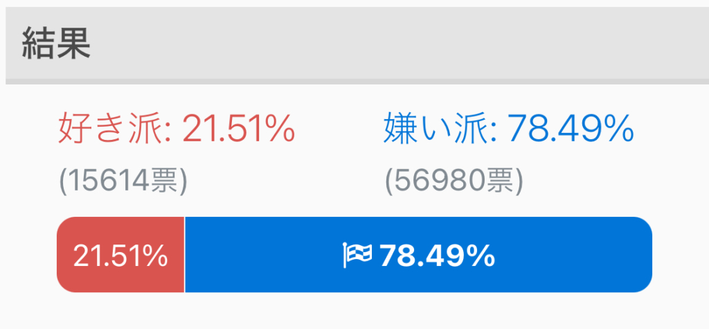 古市憲寿への世間の声の画像