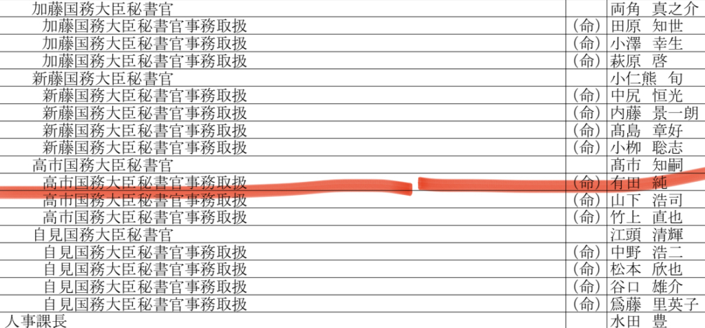 高市知嗣の名前がわかる画像